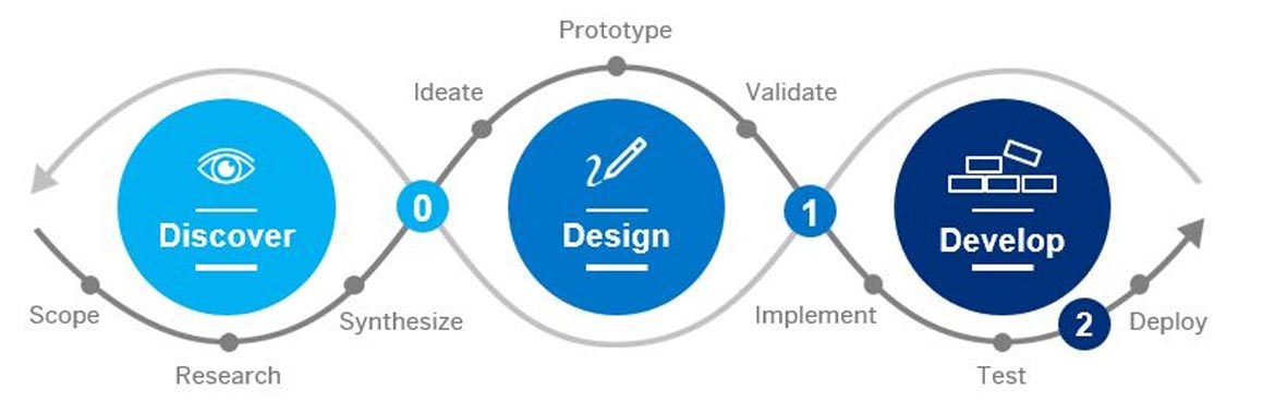 content management system