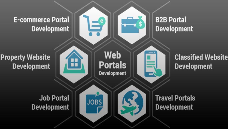 Web Portals